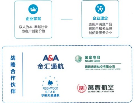 飞机加油车战略合作伙伴