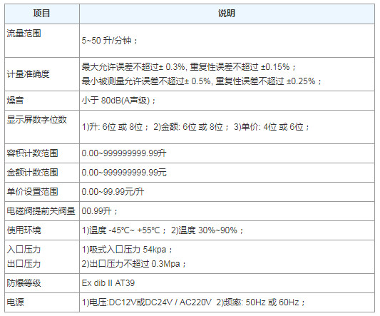 恒和嘉华加油机参数
