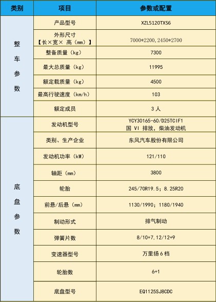 东风大多利卡洗扫车_中洁牌XZL5120TXS6型洗扫车