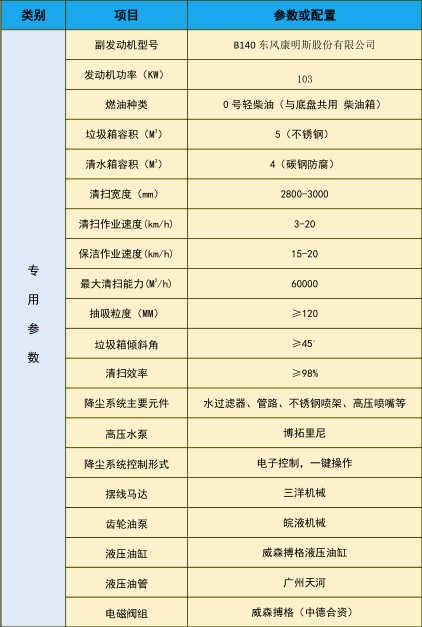 东风大多利卡洗扫车_中洁牌XZL5120TXS6型洗扫车