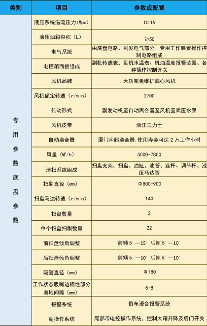 东风大多利卡洗扫车_中洁牌XZL5120TXS6型洗扫车